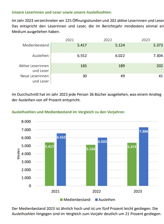 2024-03-11 21_49_26-KÖB-Jahresbericht 2023.pdf