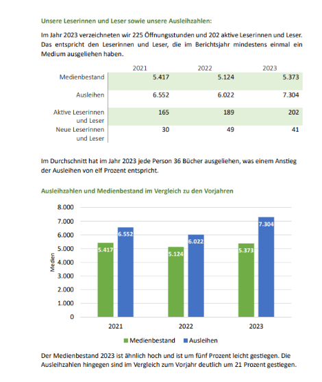 2024-03-11 21_49_26-KÖB-Jahresbericht 2023.pdf (c) köb