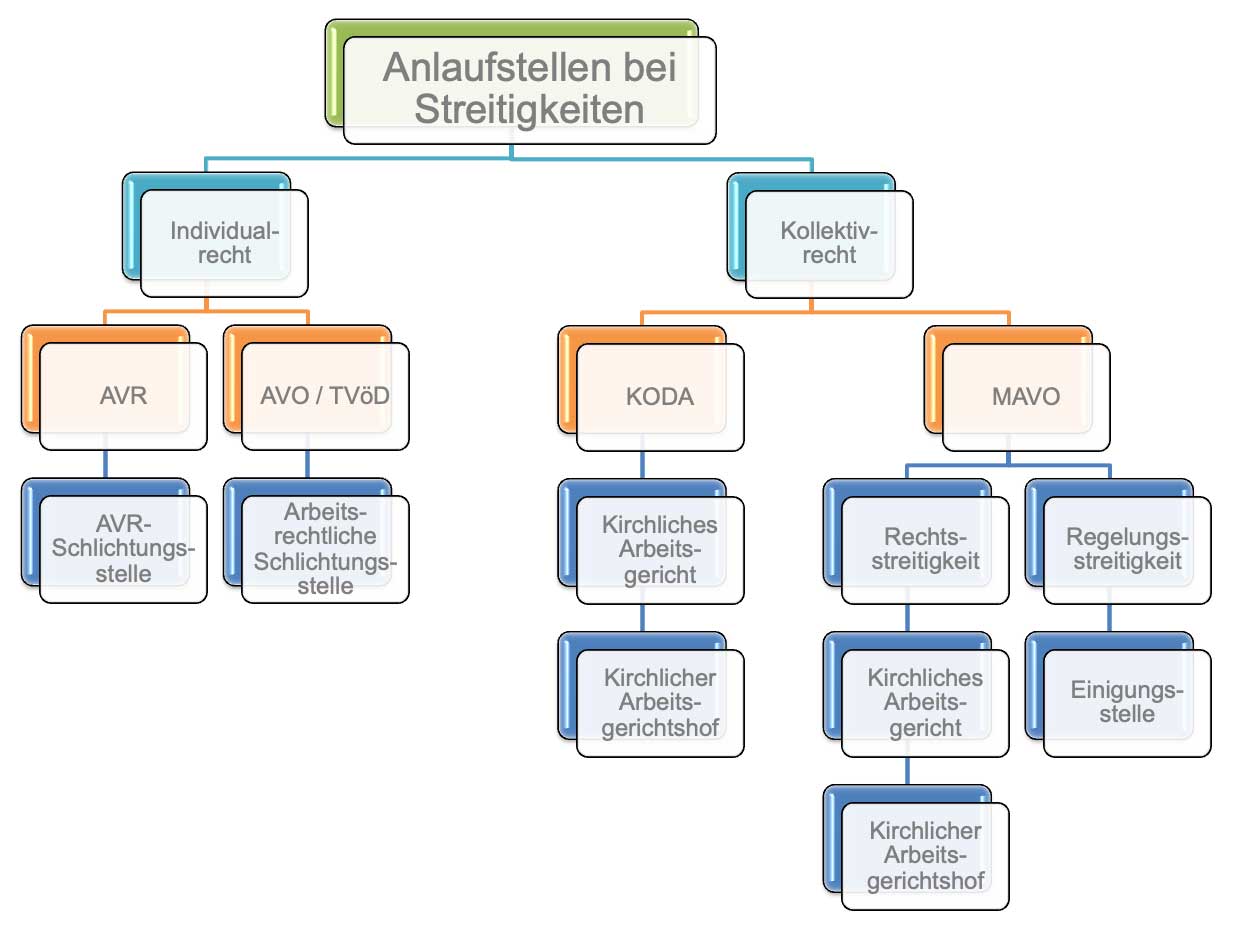 DiAG-MAV-Bistum-Mainz-Anlaufstellen-bei-Streitigkeiten