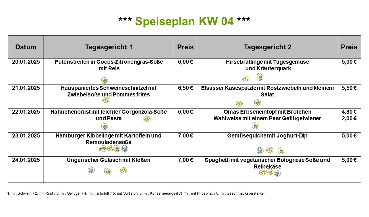 Mensa KW 04 ab 20.01.2025