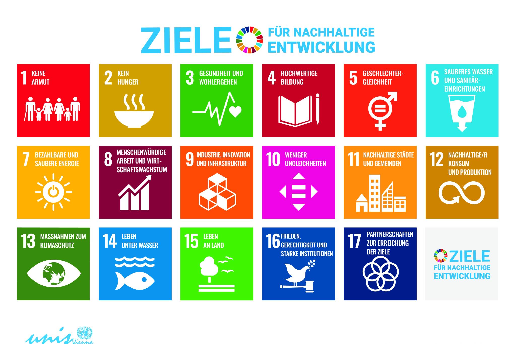 SDG_Poster_DE_No UN Emblem-PRINT