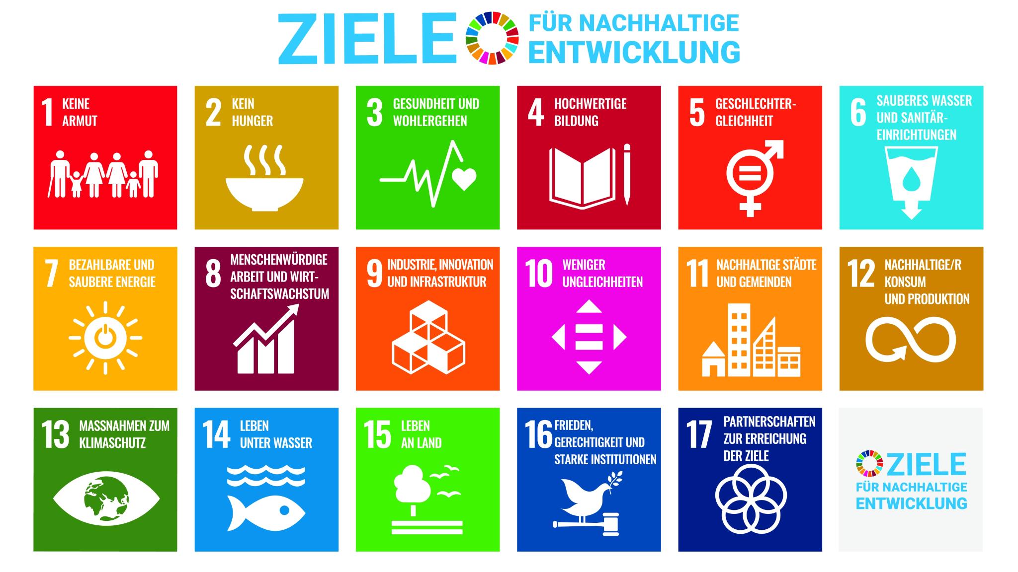 SDG_Poster_DE_No UN Emblem-PRINT