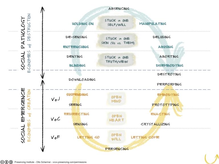 Absencing   Presencing