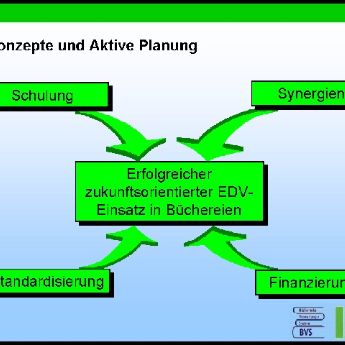 Synergien