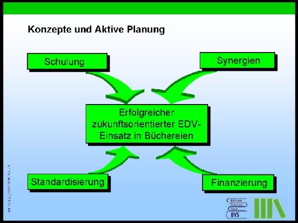 Synergien