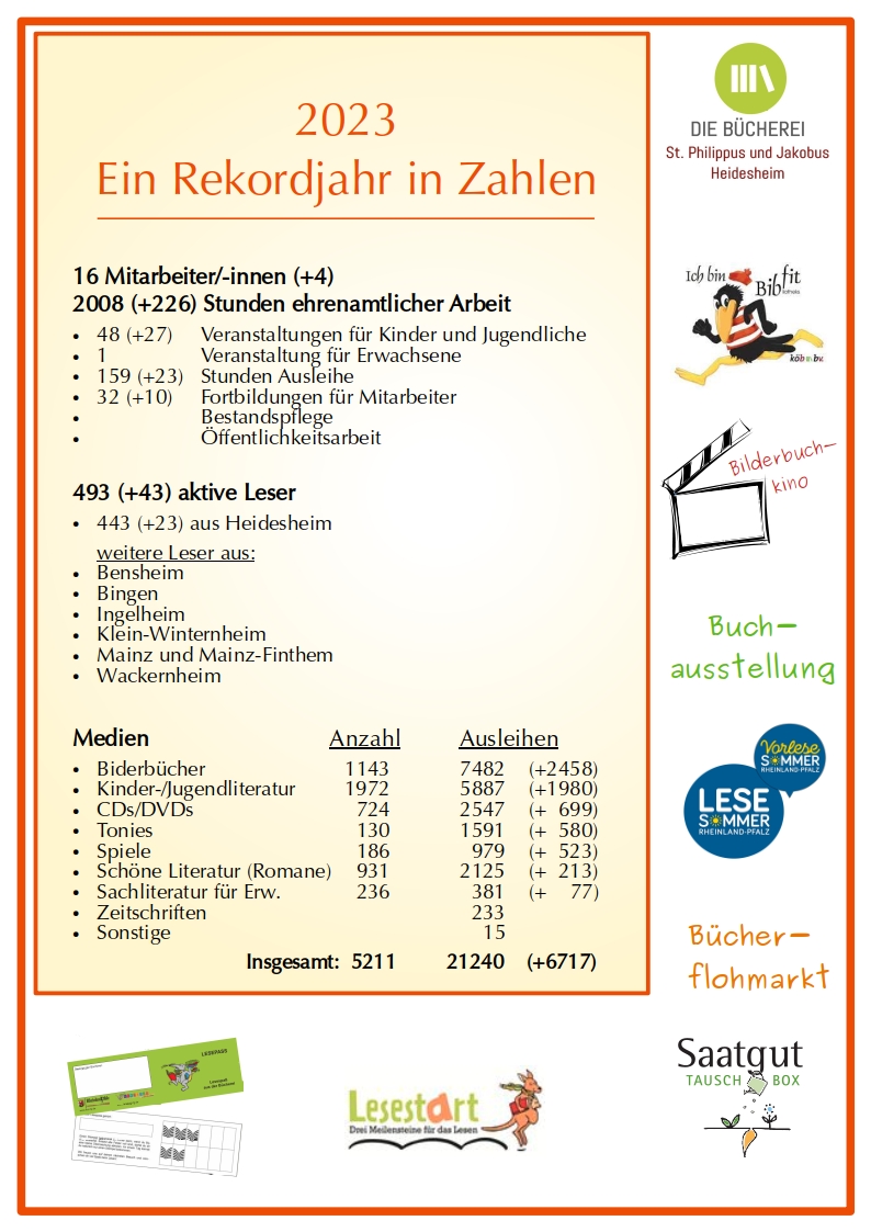 2023_in_Zahlen_A4_hoch (c) Zahlen_2023 KÖB Heidesheim