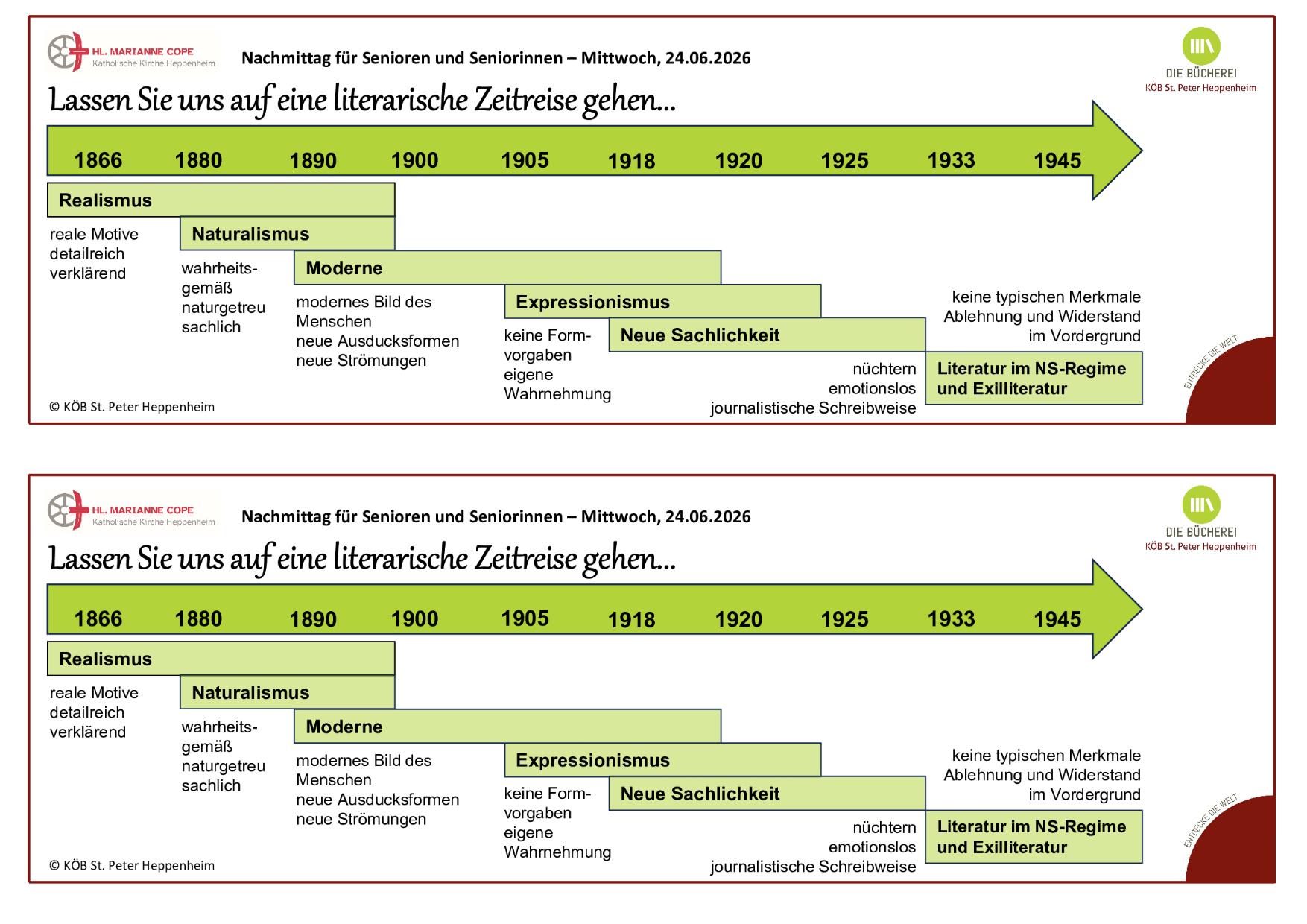 Zeitreise-I_Vorlesen-am-Seniorennachmittag_260624_Zeitstrahl (c) KÖB
