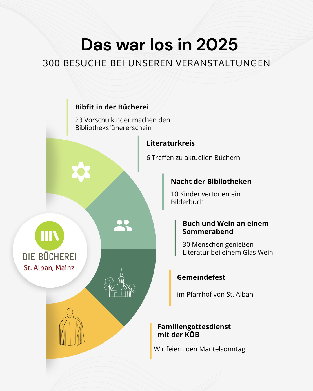 2 (c) KÖB St. Alban