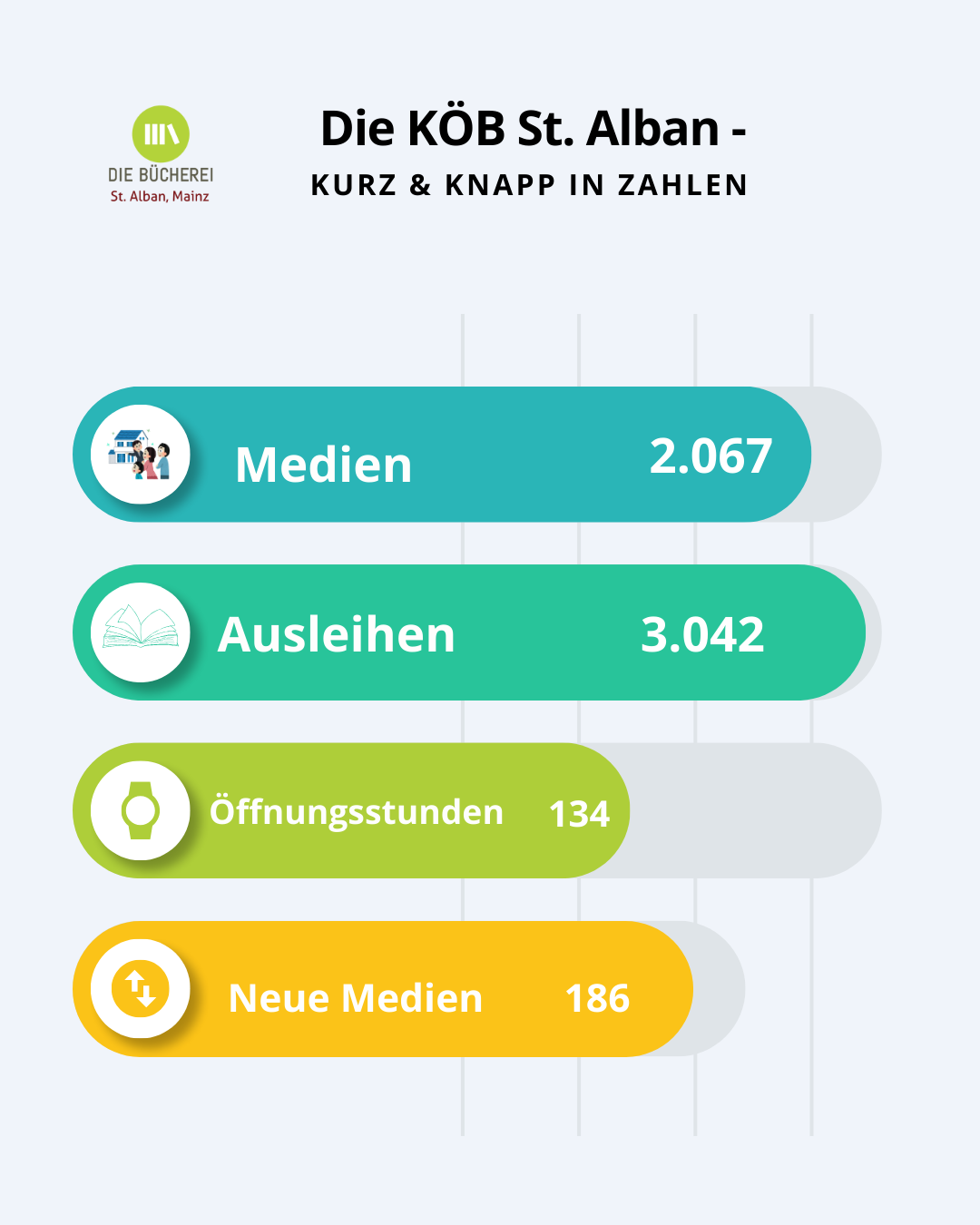 3 (c) KÖB St. Alban