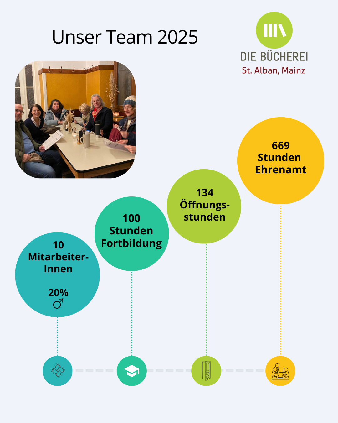 4 (c) KÖB St. Alban