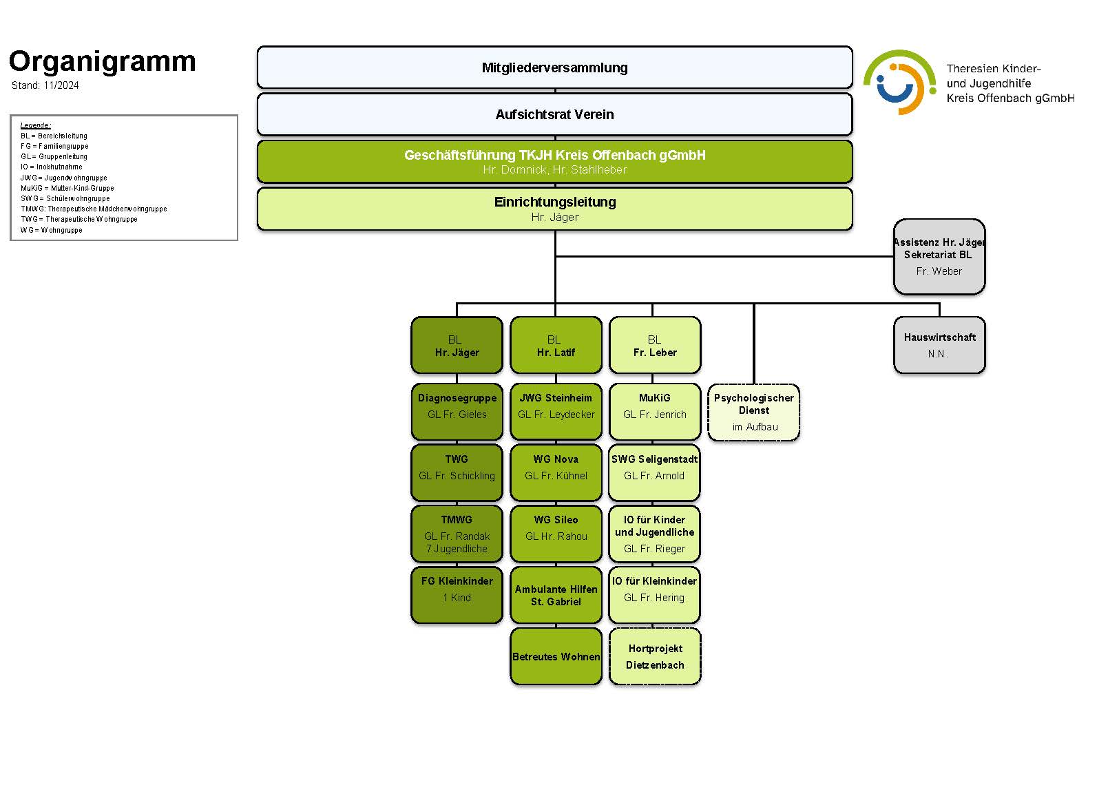 M02 Organigramm (mit GL) 2024-11