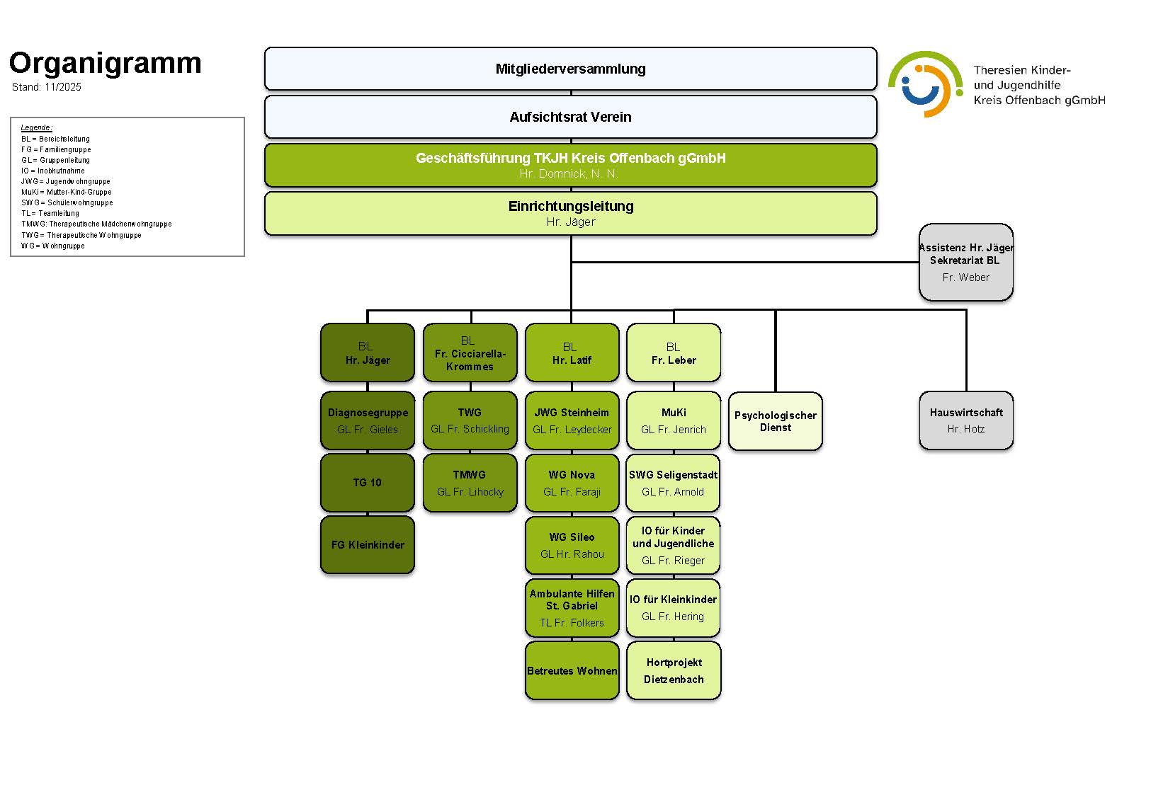 M02 Organigramm (mit GL) 2025-11_Seite_1