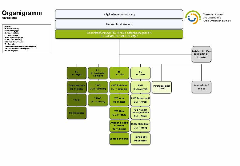 M02 Organigramm (mit GL) 2026-01_Seite_1