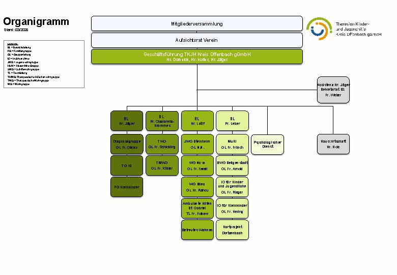 M02 Organigramm (mit GL) 2026-03_Seite_1