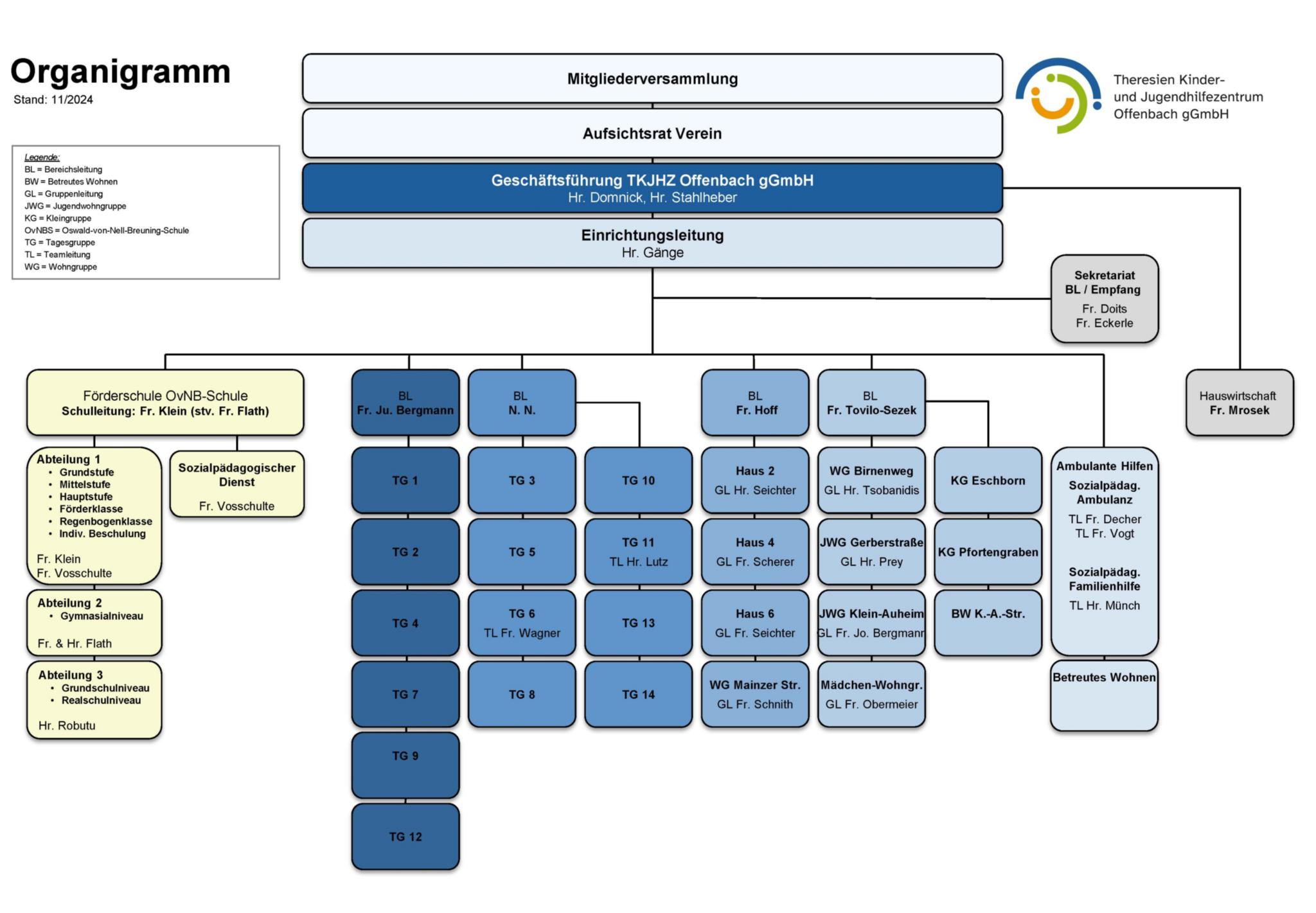 M04 Organigramm (mit GL) 2024-11