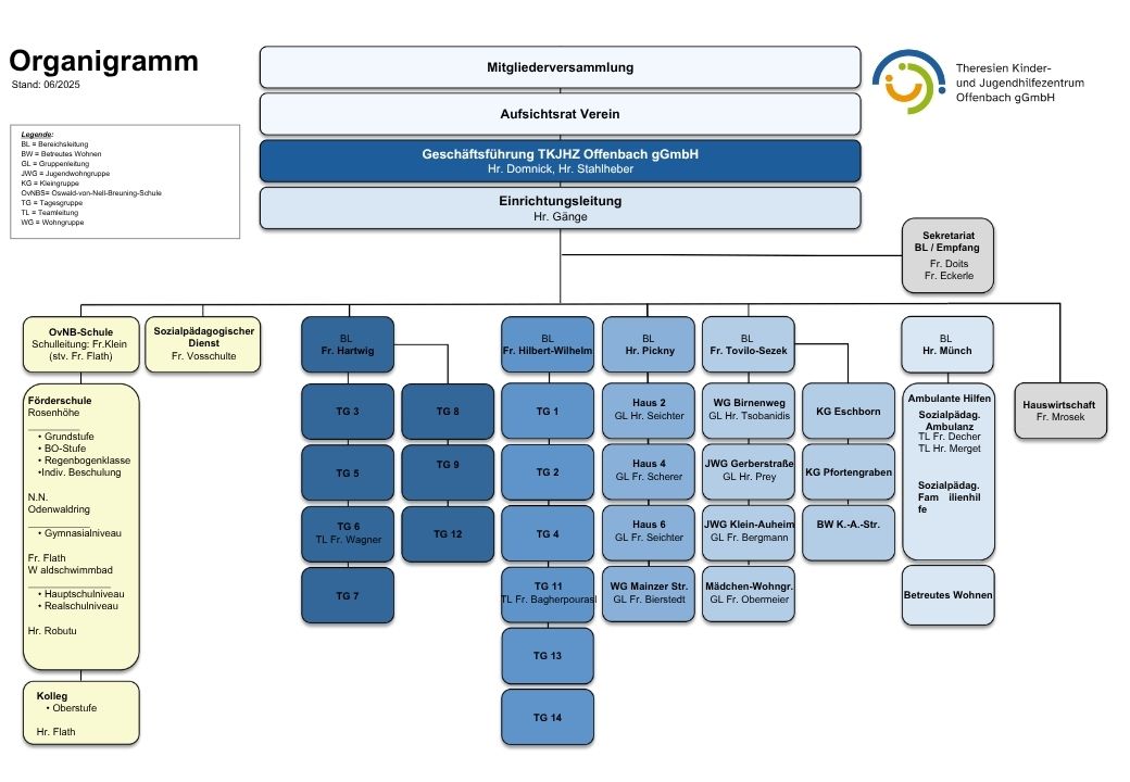 M04 Organigramm (mit GL) 2025-06.pdf
