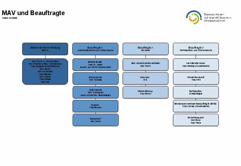 M04 Organigramm (mit GL) 2026-01_Seite_2