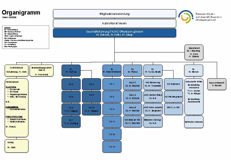 M04 Organigramm (mit GL) 2026-03_Seite_1