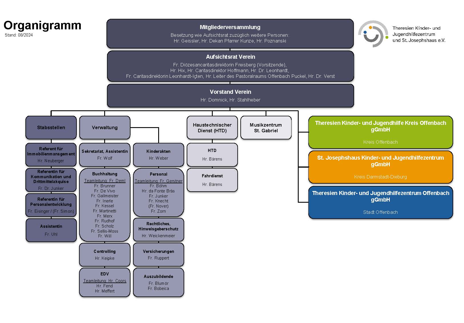 M01 Organigramm 2024-08