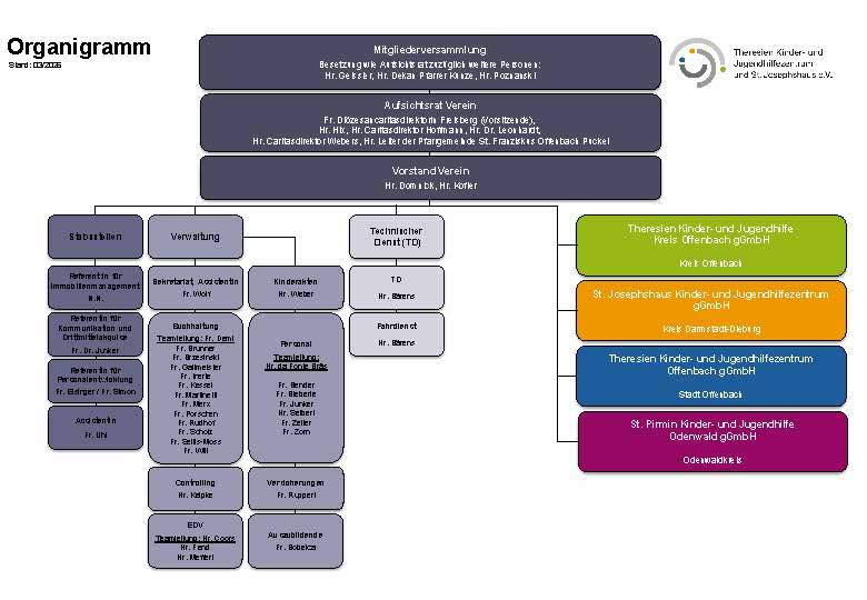 M01 Organigramm 2026-03_Seite_1