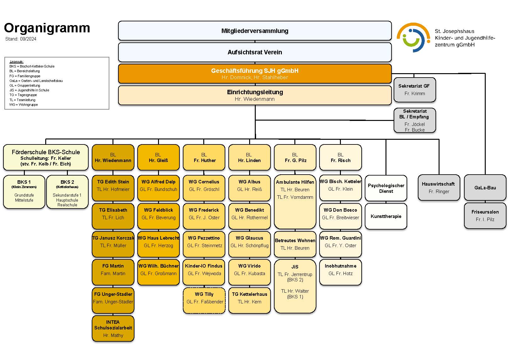 M03 Organigramm (mit GL) 2024-09