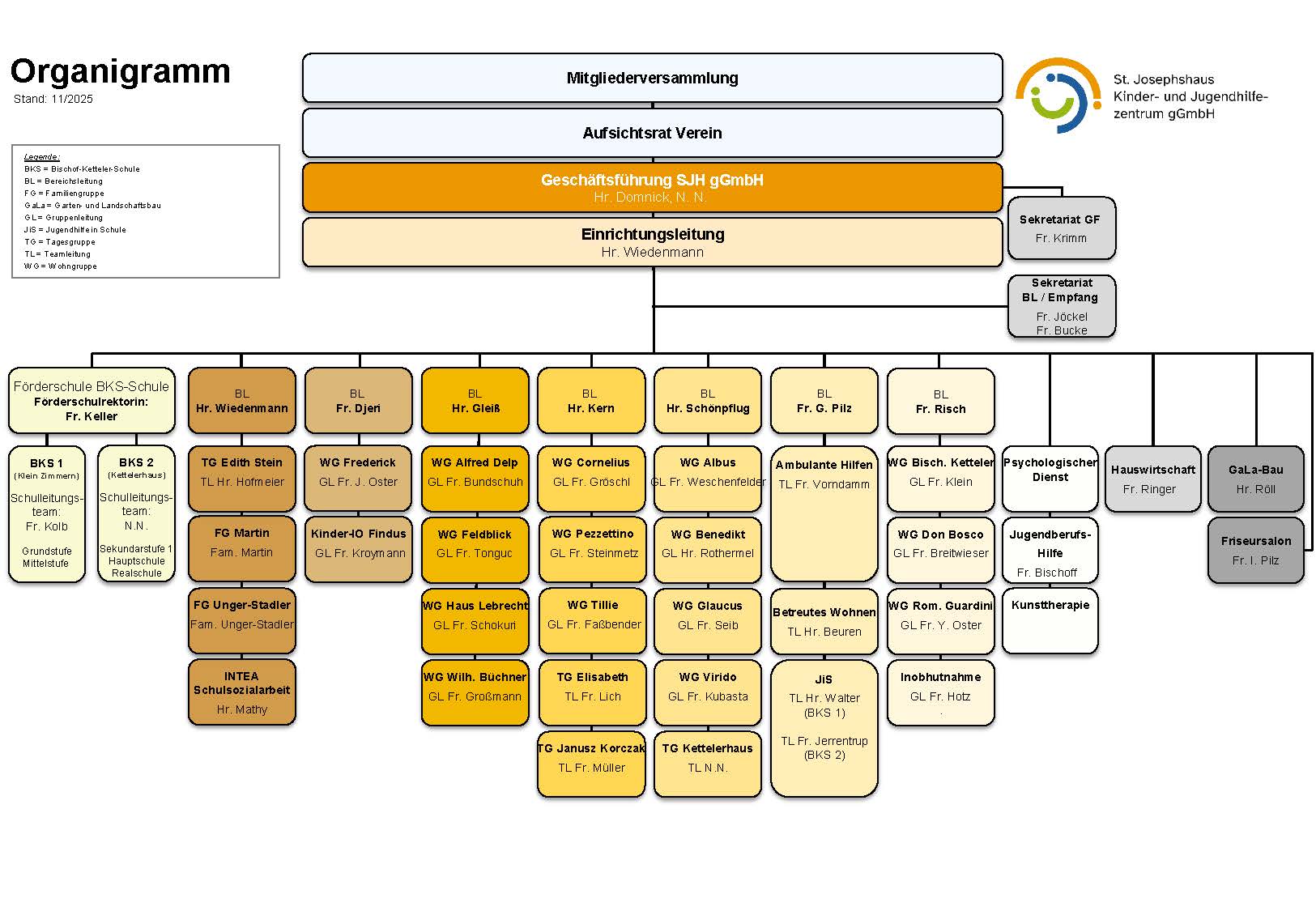 M03 Organigramm (mit GL) 2025-11_Seite_1