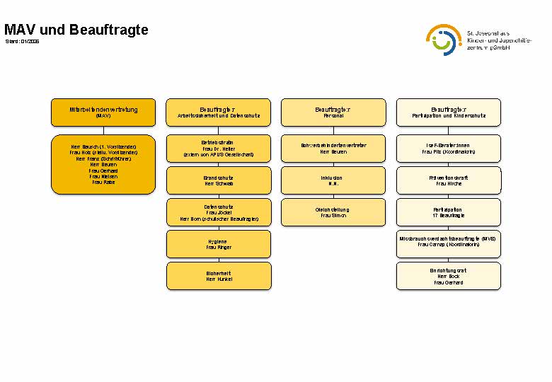 M03 Organigramm (mit GL) 2026-01_Seite_2