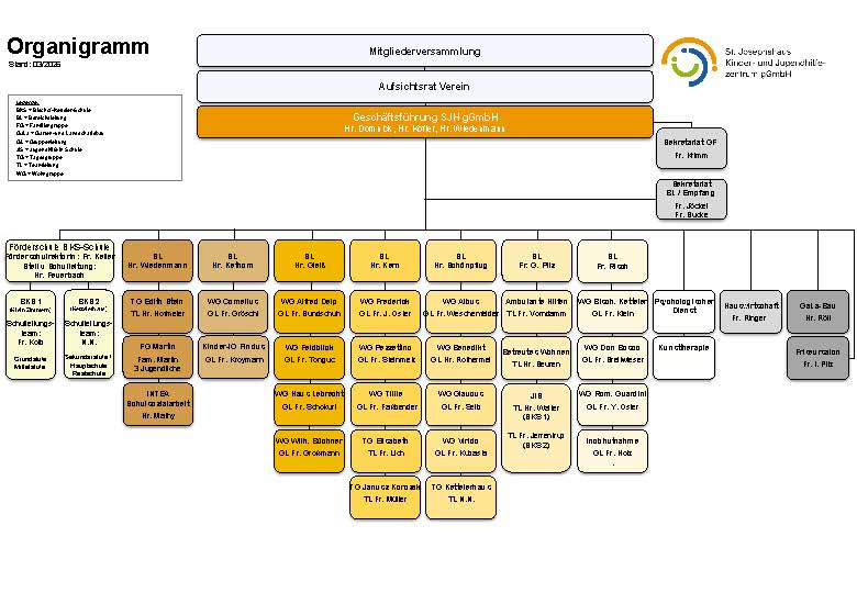 M03 Organigramm (mit GL) 2026-03_Seite_1