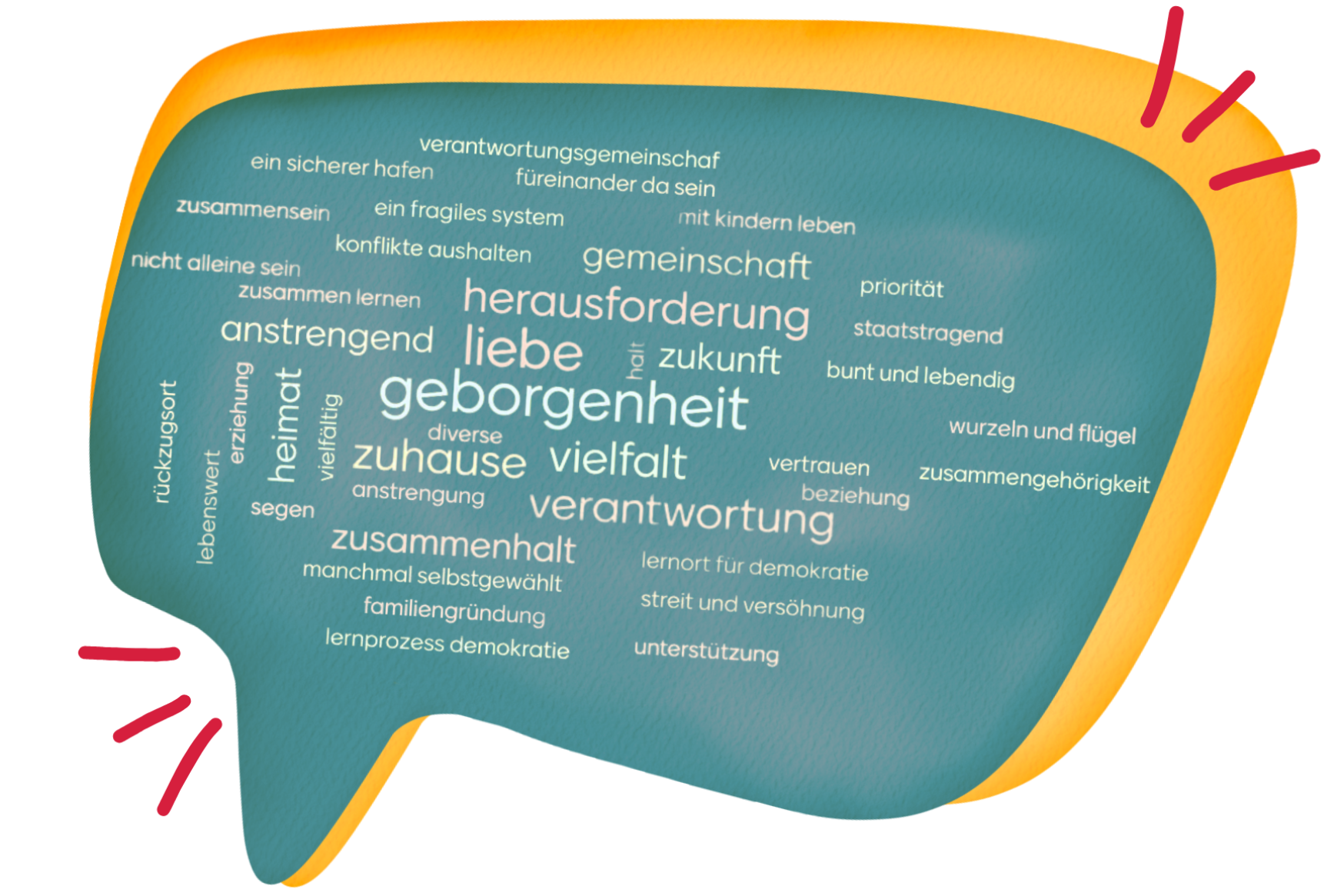 mentimeter_familie2025