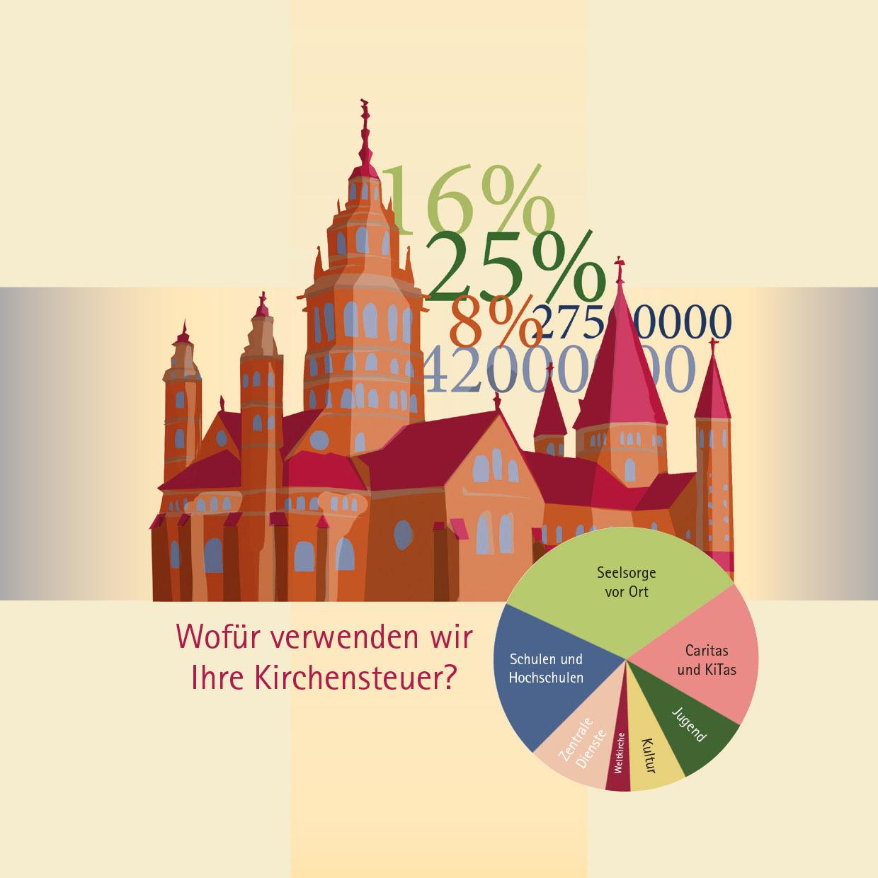 Cover Wirtschaftsplan Bistum Mainz 2023