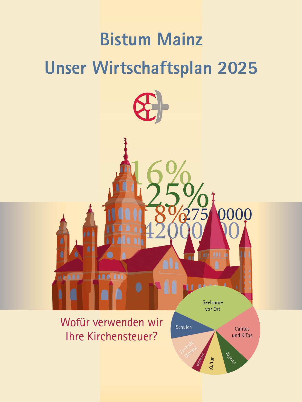 Wirtschaftsplan 2025 Bistum Mainz