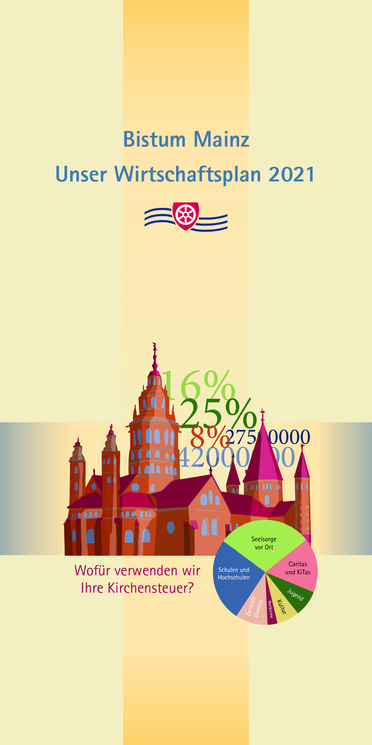 Titelseite 2021 Wirtschaftsplan und Kirchensteuerverwendung im Bistum Mainz