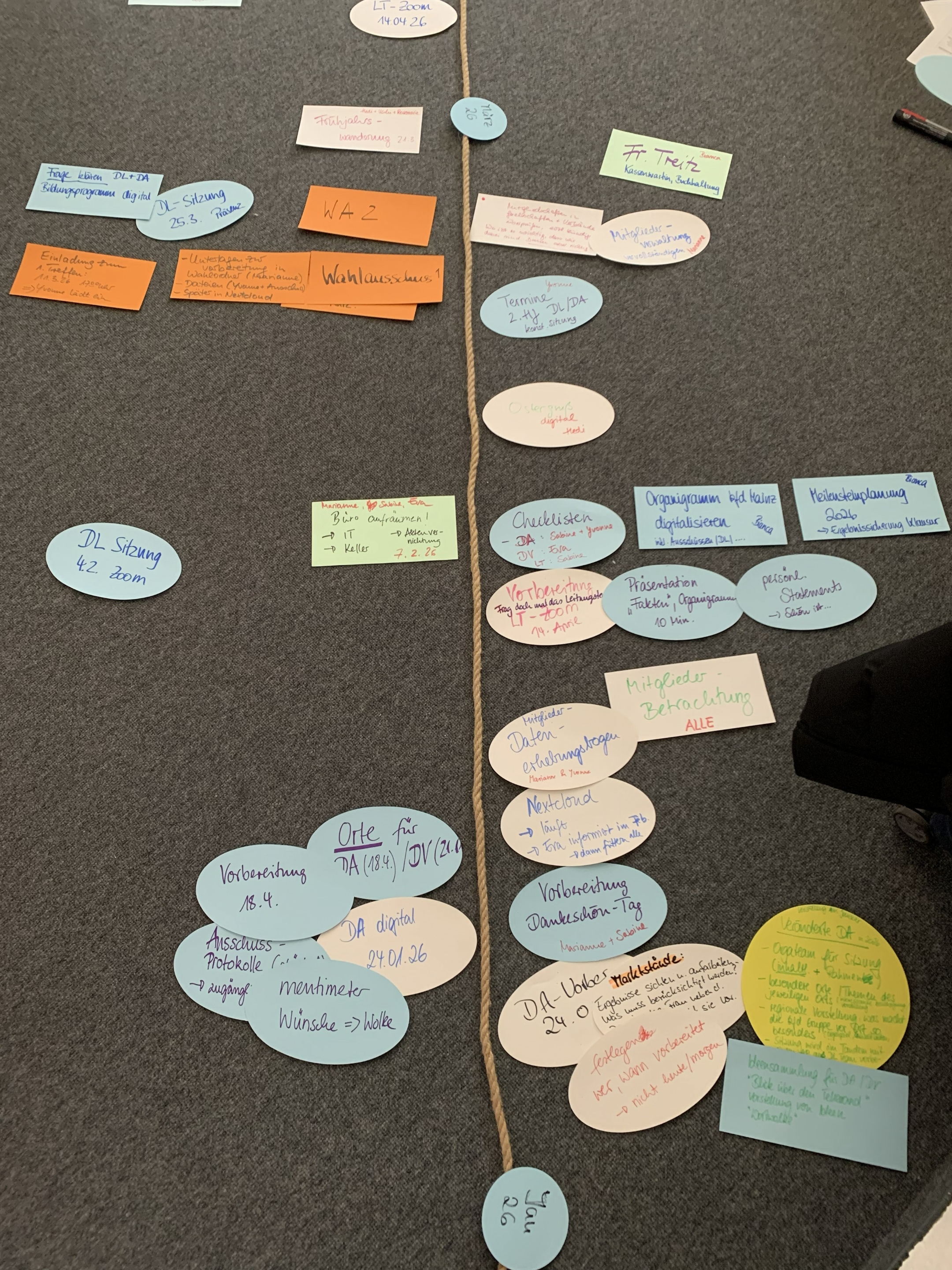 Zeitstrahl auf dem Boden