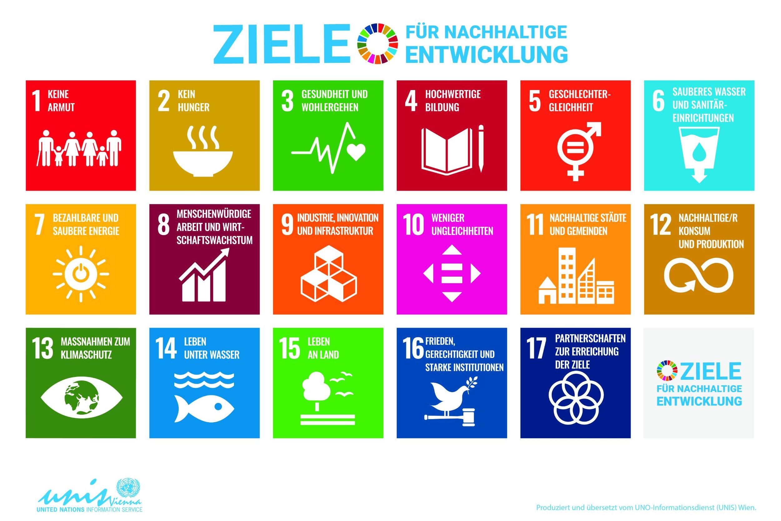 Poster 17 Ziele