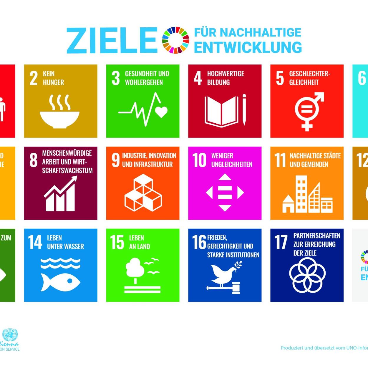 Poster 17 Ziele