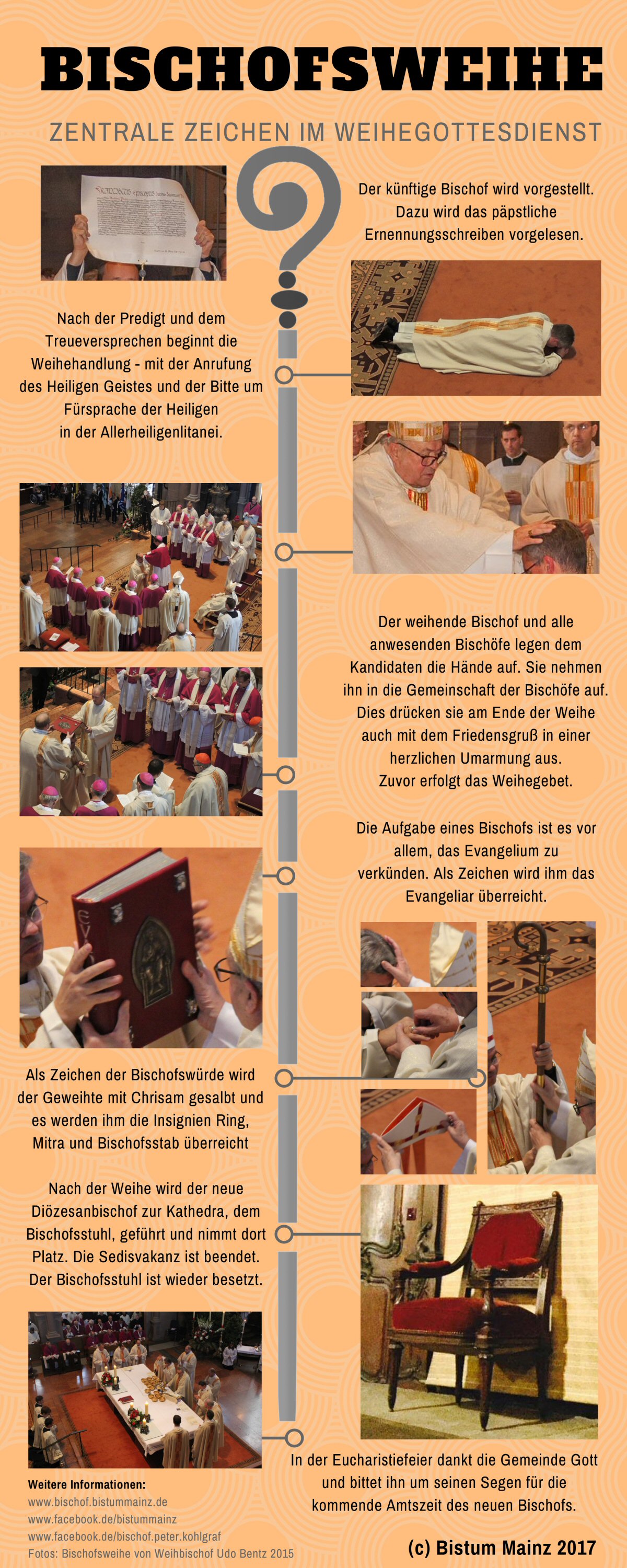 Ablauf der Bischofsweihe (c) Bistum Mainz