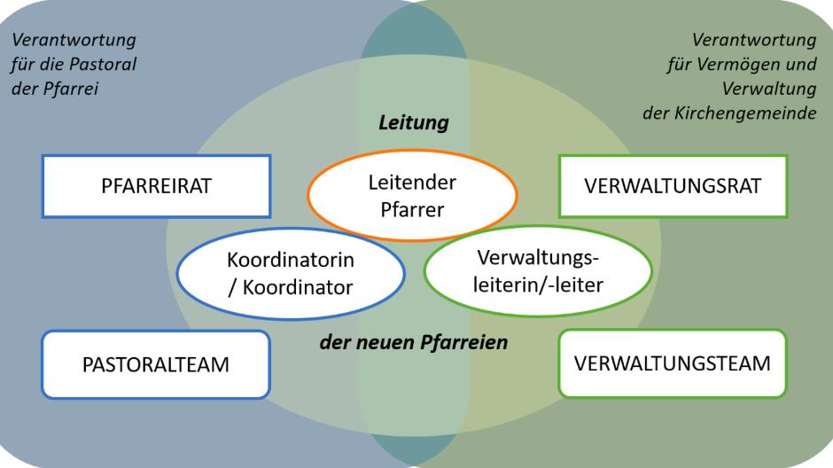 Bistumskarte Pfarreien Bistum Mainz