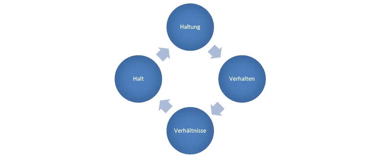 Grafik Halt-Haltung (c) Bistum Mainz