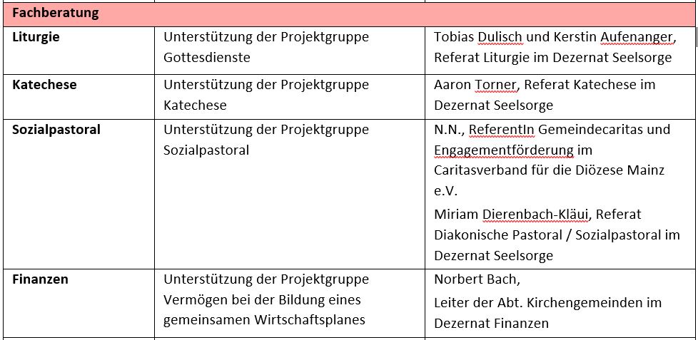 Unsterstuetzungsangebote 2 (c) Bistum Mainz