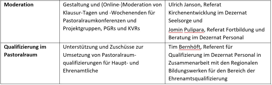 Unsterstuetzungsangebote 7 (c) Bistum Mainz