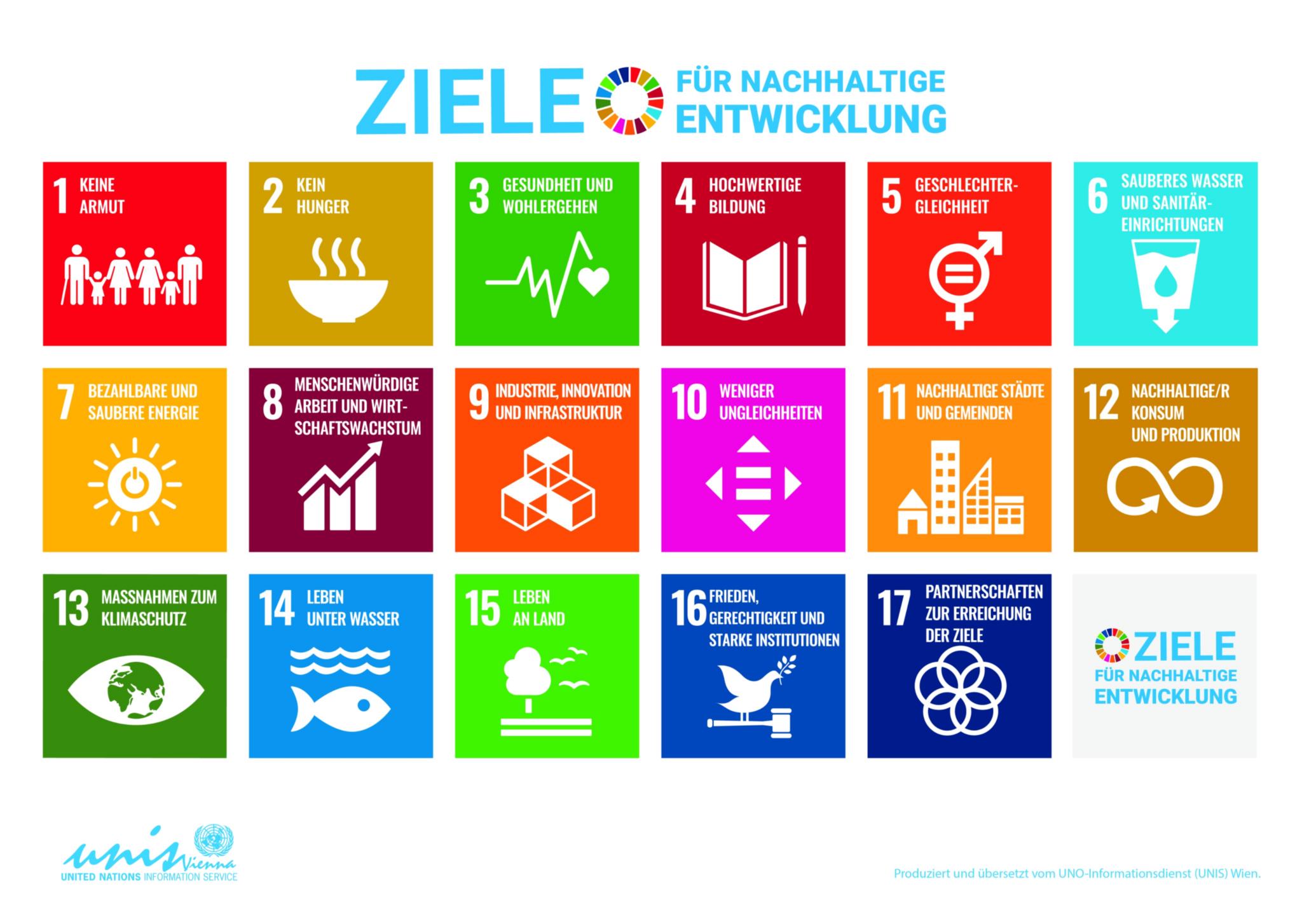 Ökonomisch&lebensgerecht_SDG_Poster_DE_No UN Emblem-PRINT_UnitedNations