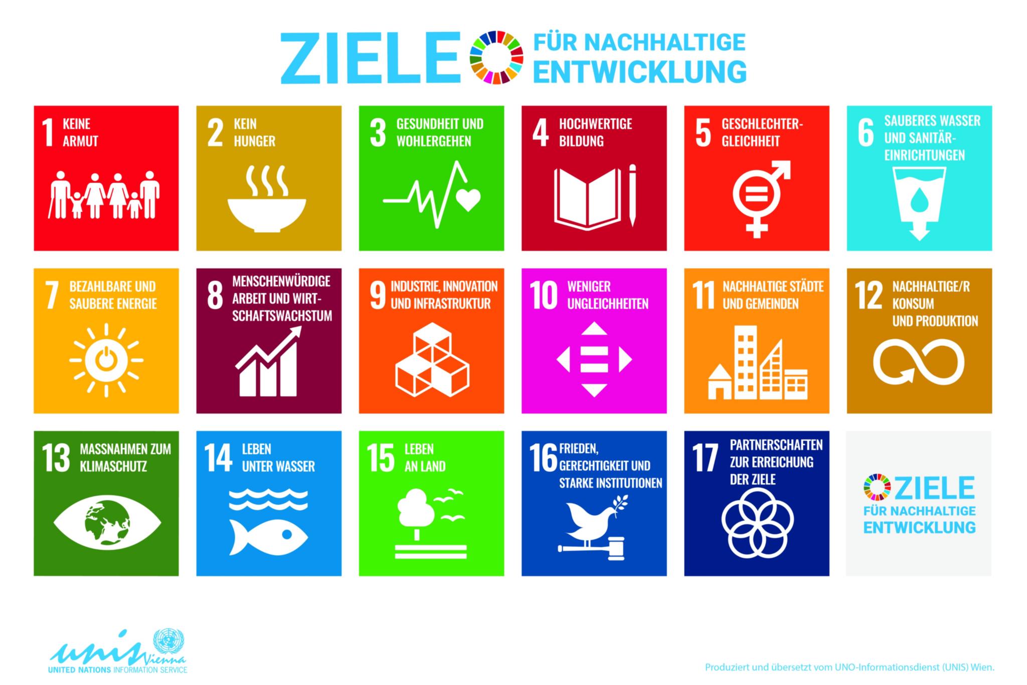 Ökonomisch&lebensgerecht_SDG_Poster_DE_No UN Emblem-PRINT_UnitedNations