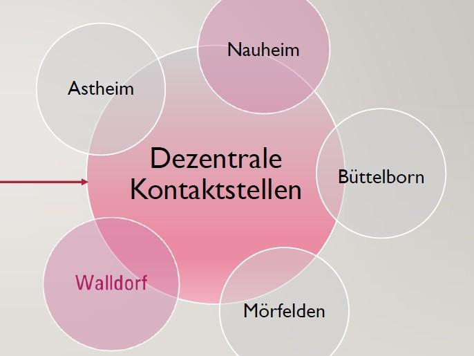 Verwaltungsstruktur
