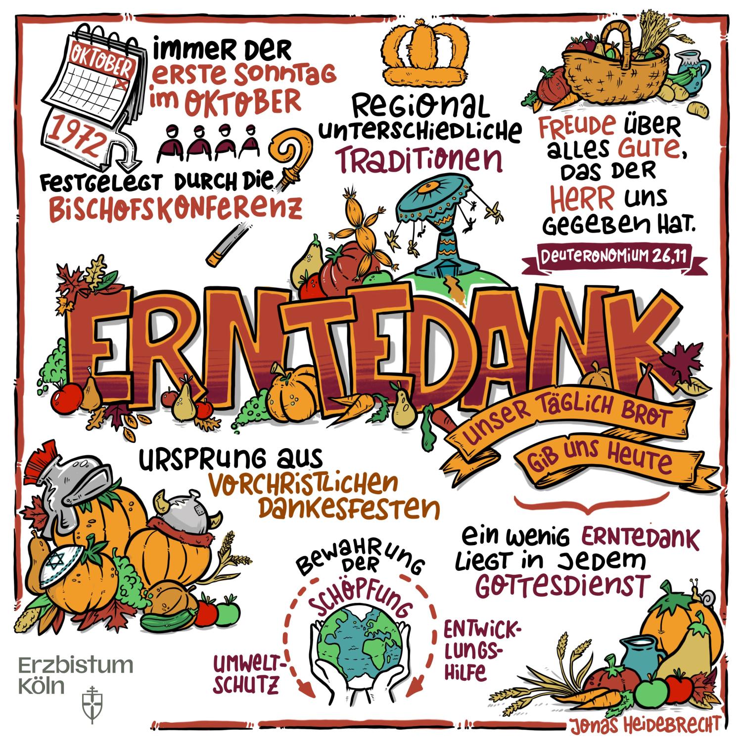 Erntedank - erklärt