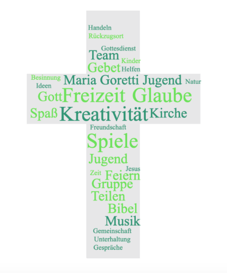 Wortwolke Kreuzform Maria Goretti Jugend