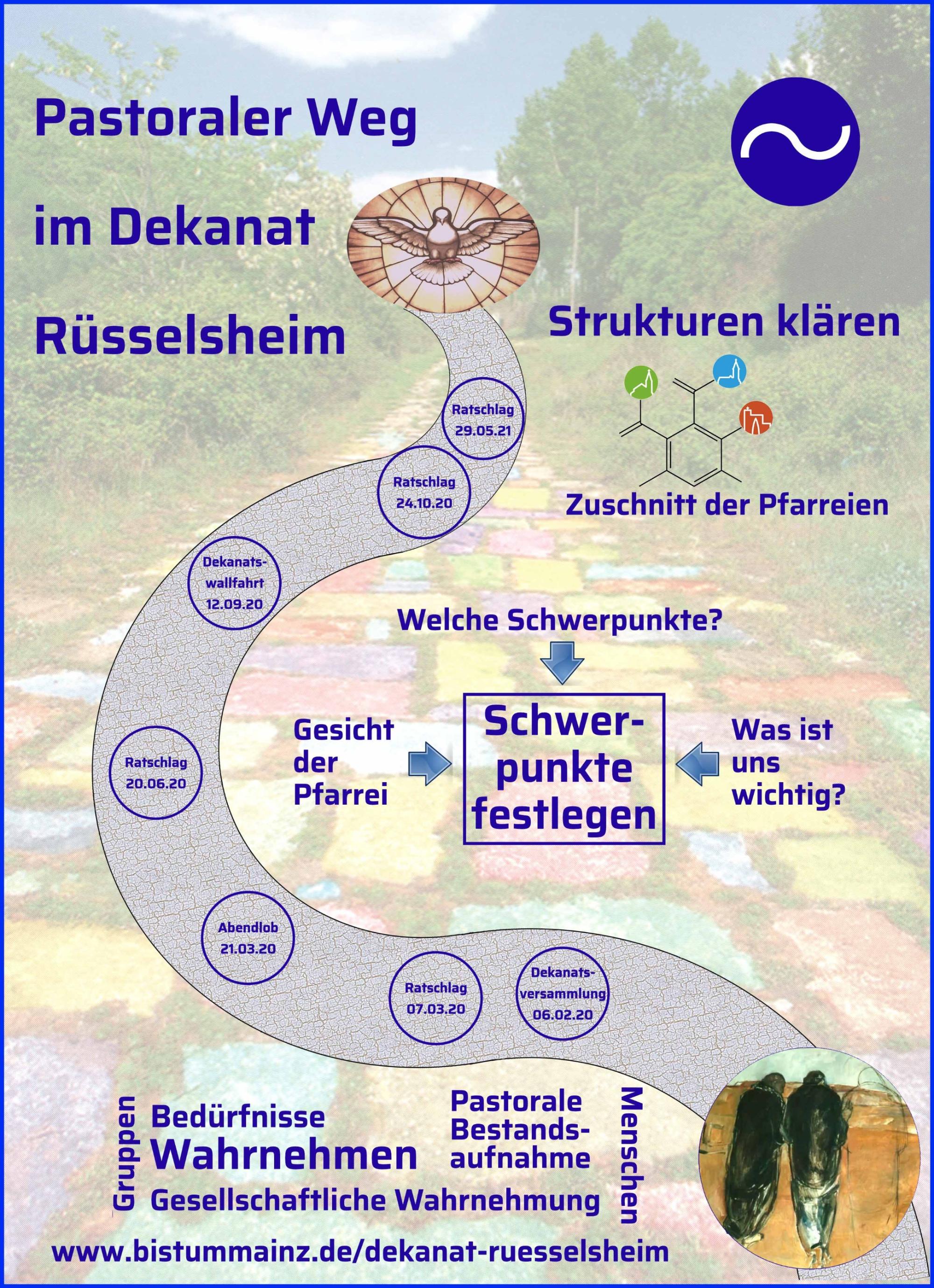 Plakat zum Pastoralen Weg im Dekanat Rüsselsheim