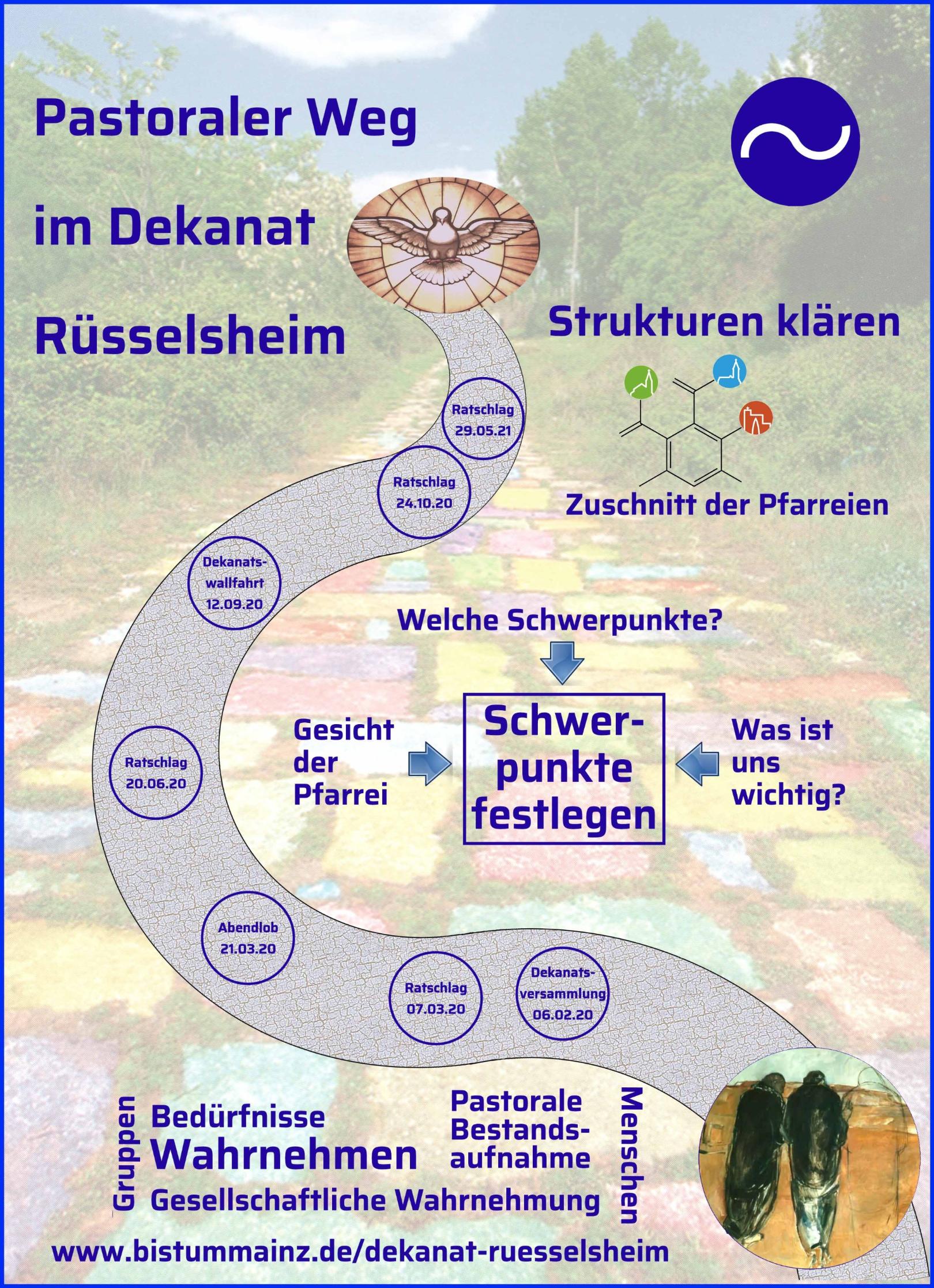 Plakat zum Pastoralen Weg im Dekanat Rüsselsheim (c) Katholisches Dekanat Rüsselsheim
