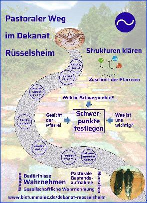 2019-11-22-Plakat-Pastoraler-Weg-Dekanat-Russelsheim-final.jpg_1461294101 (c) Kath. Dekenat Rüsselsheim