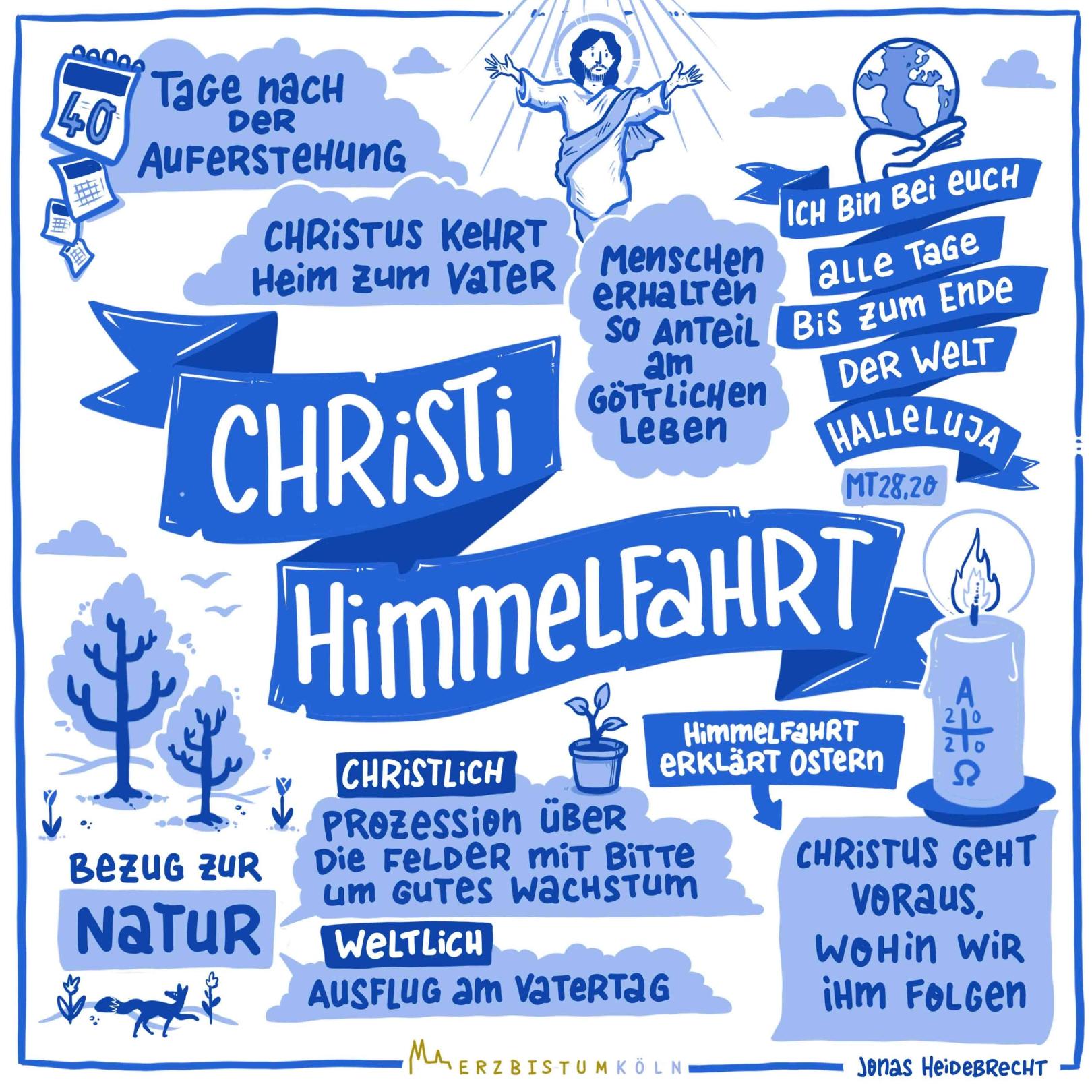 Christi Himmelfahrt - schnell erklärt (c) Heidebrecht Frei (Erzbistum Köln) - www.pfarrbriefservice.de