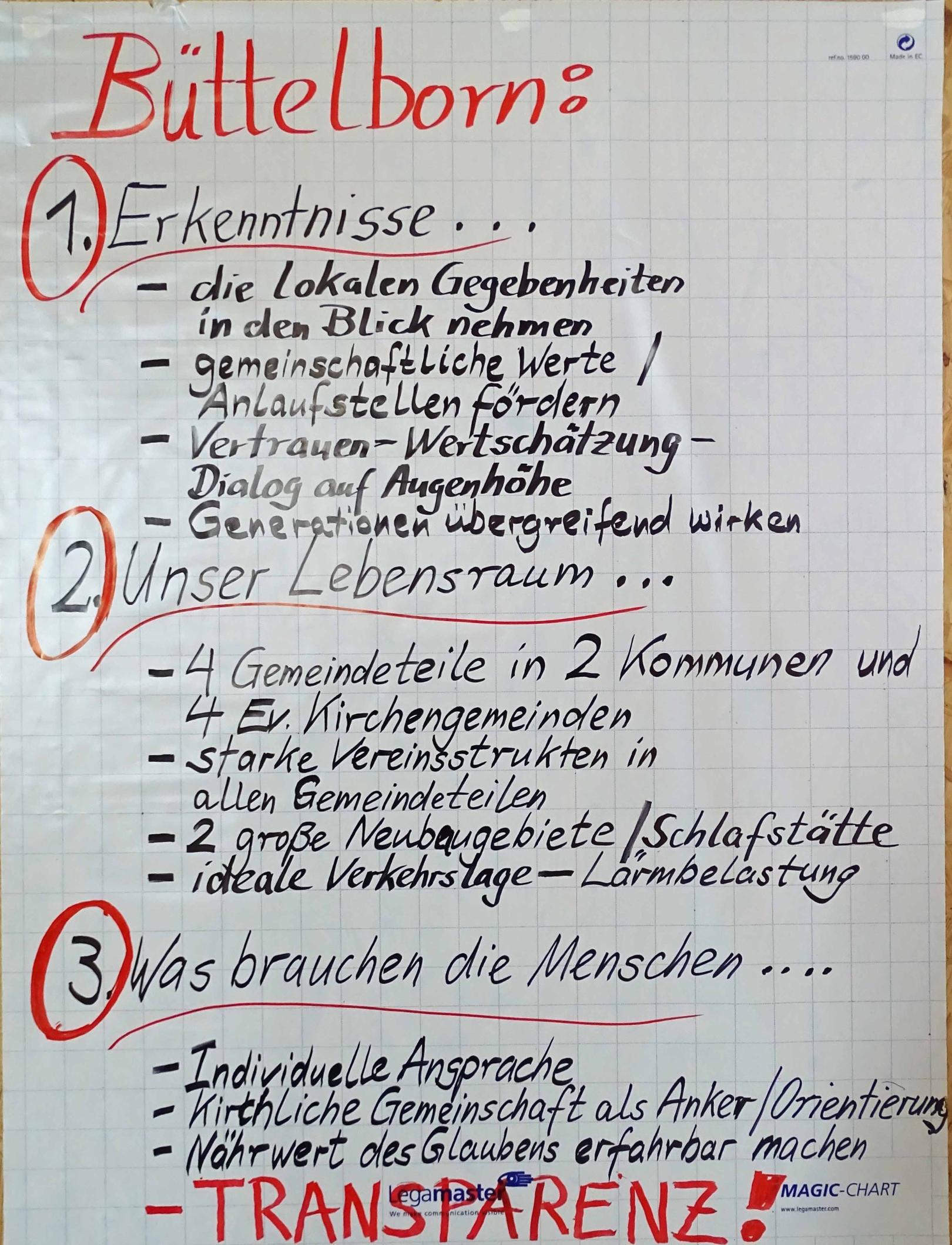 Erkenntnisse der Gesellschaftlichen Wahrnemung - Pfarrei St. Nikolaus von der Flüe Büttelborn (c) Markus Schenk
